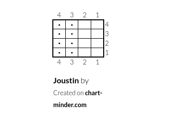 Joustin