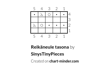 Reikäneule tasona