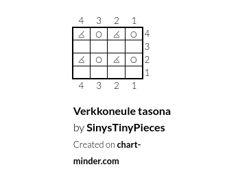 Verkkoneule tasona