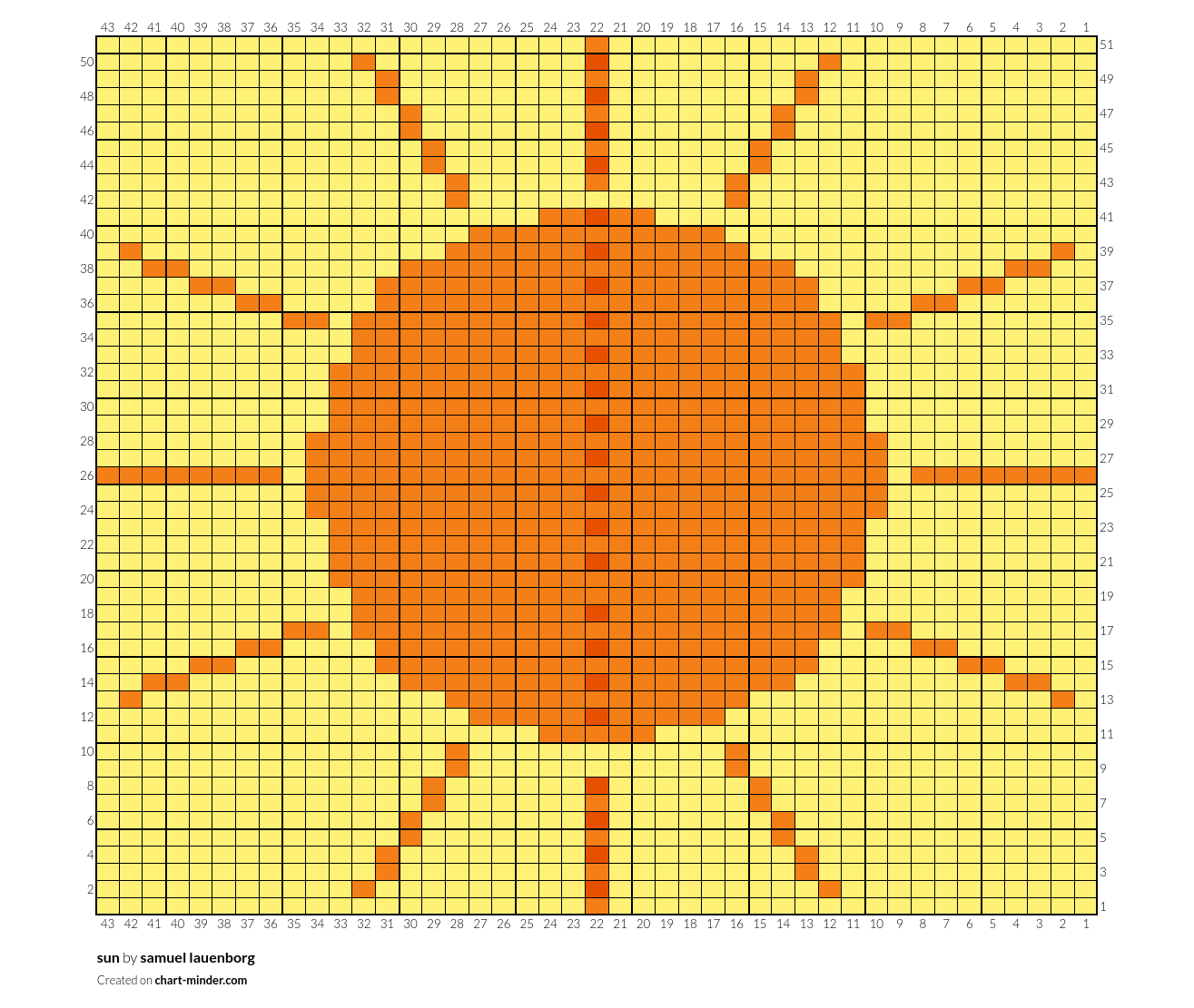 sun