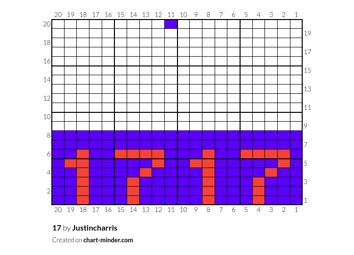 17