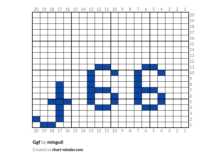 Ggf