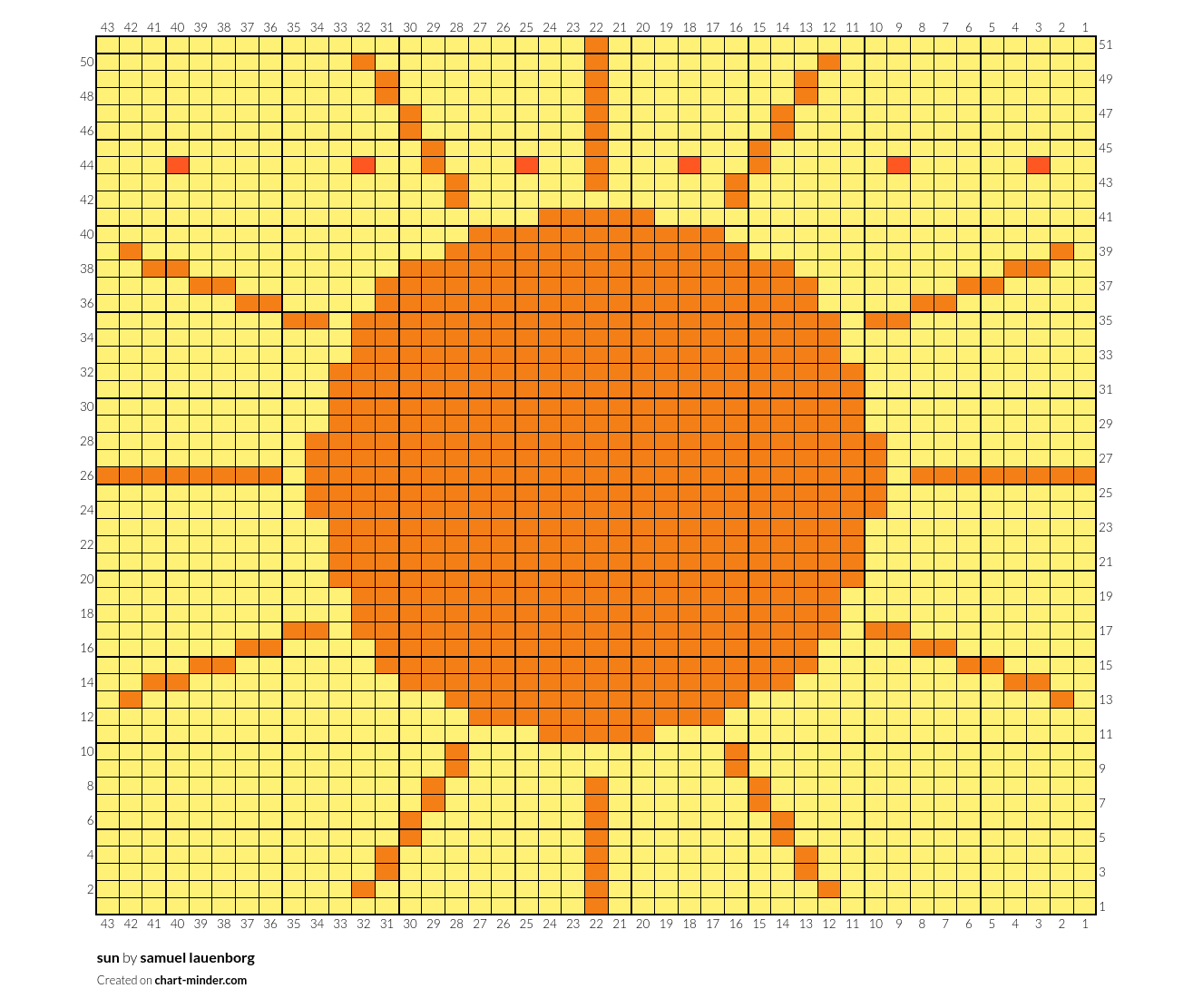 sun