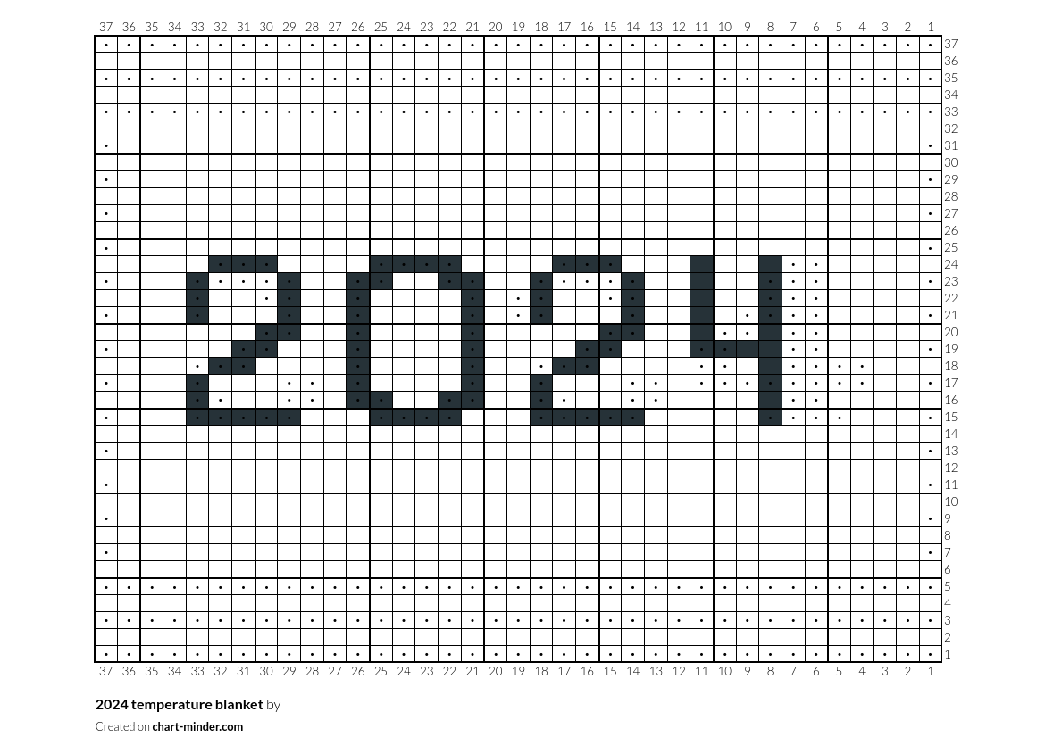 2024 temperature blanket