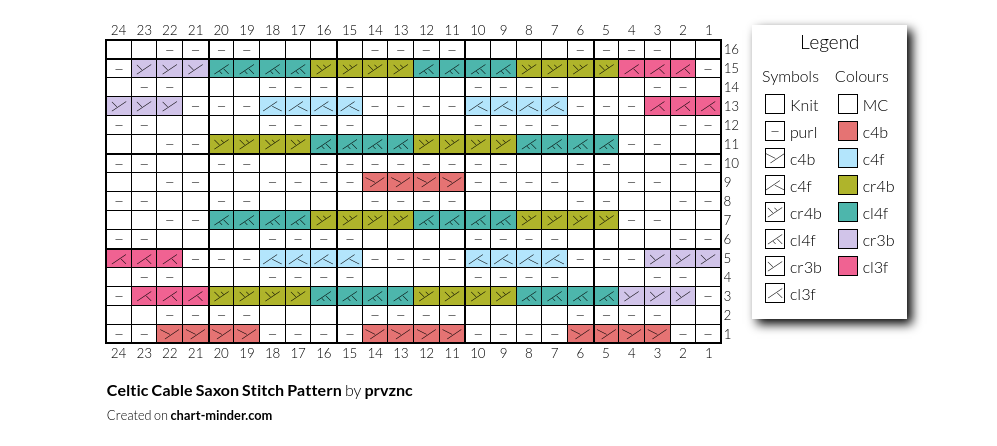 Celtic Cable Saxon Stitch Pattern