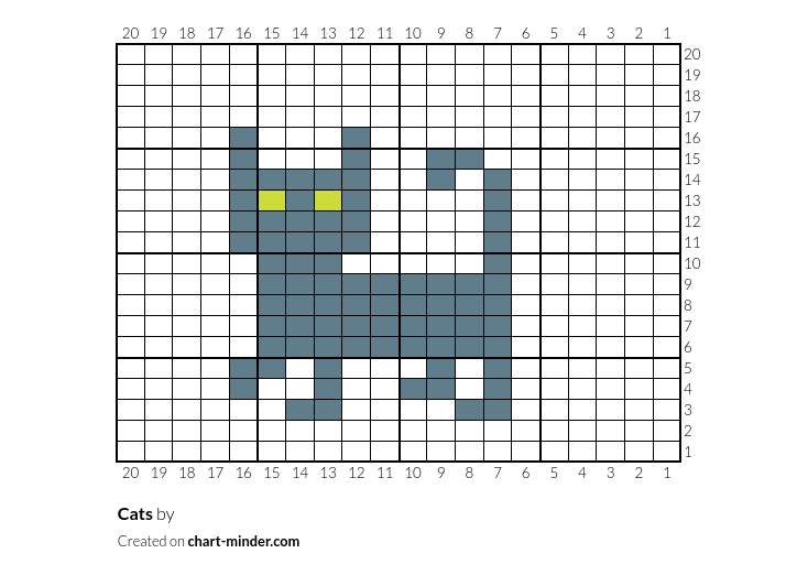 Cats