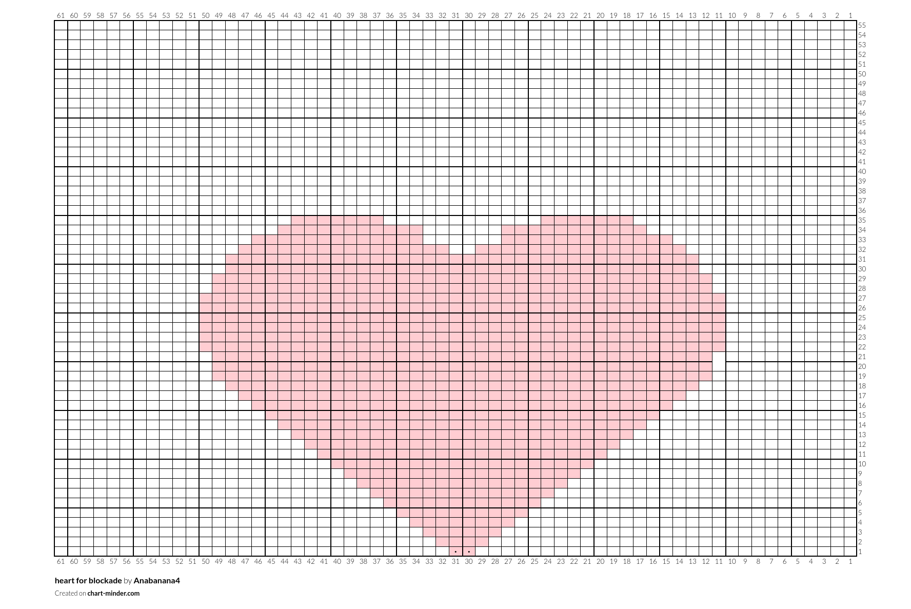 heart for blockade