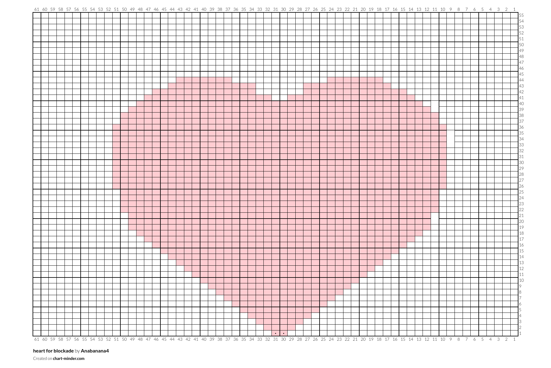heart for blockade