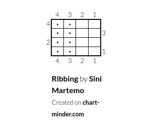 Ribbing
