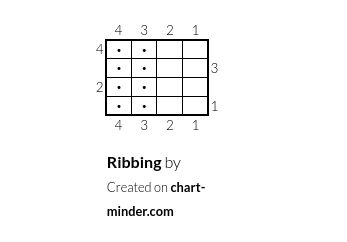 Ribbing
