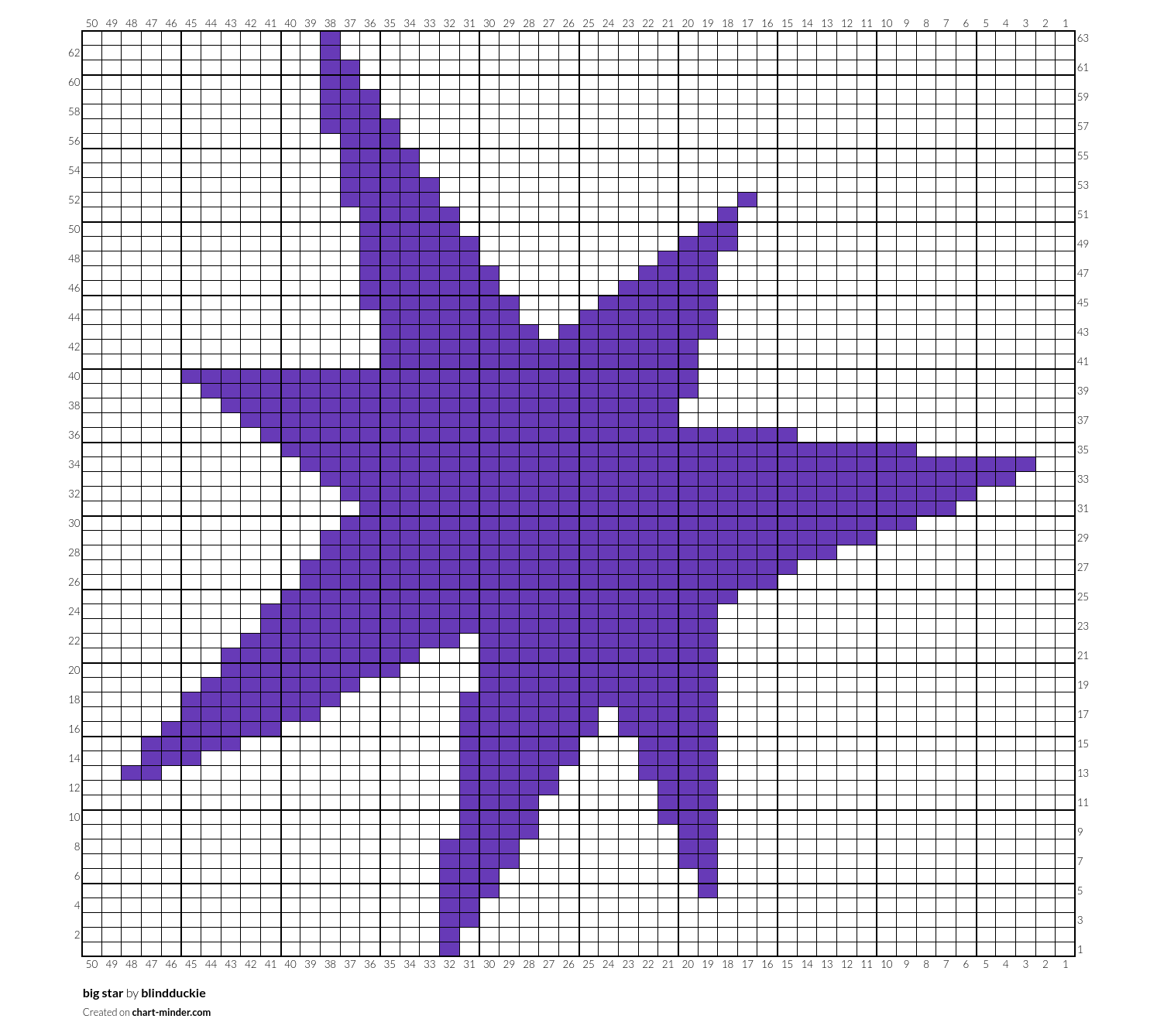 big star