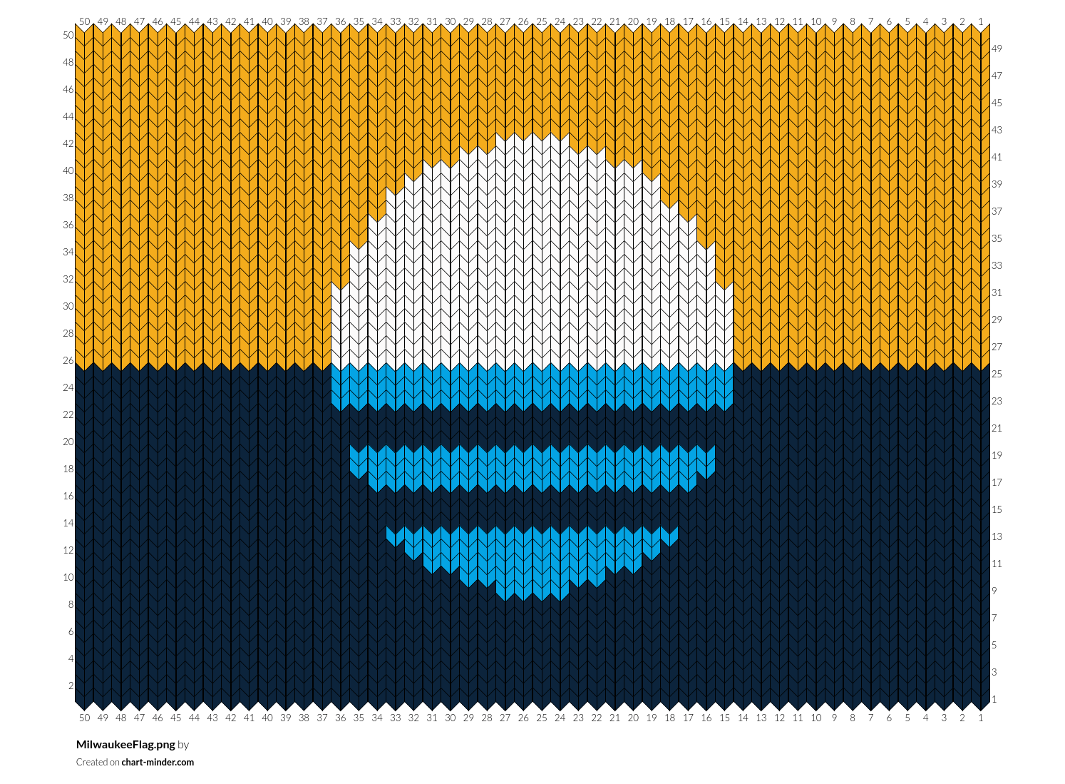 MilwaukeeFlag.png