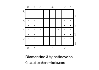 Diamantine 3