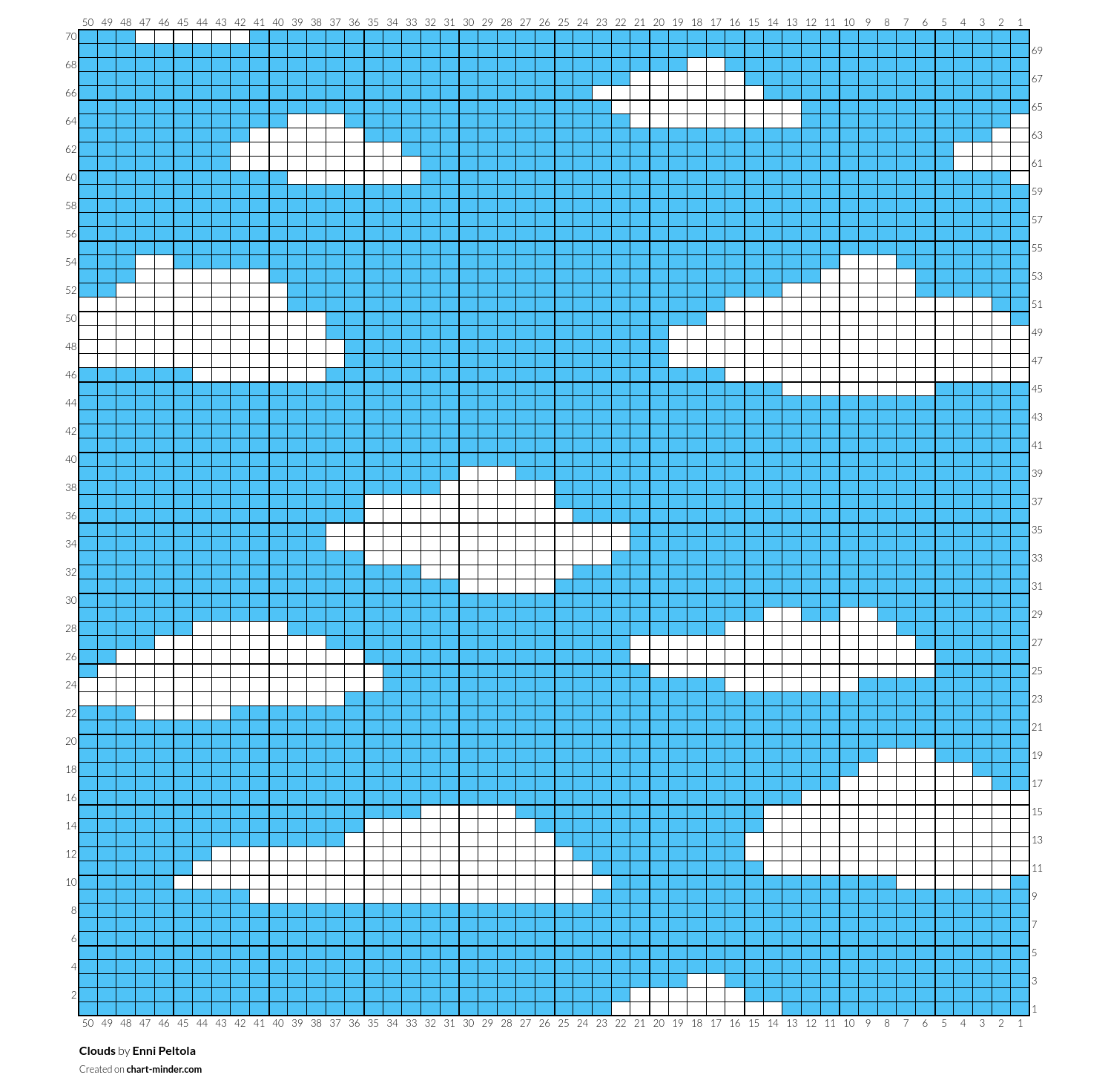 Clouds