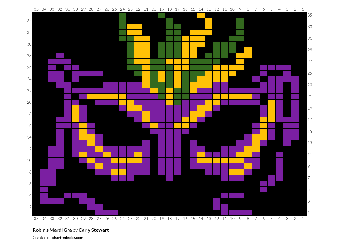 Robin's Mardi Gra