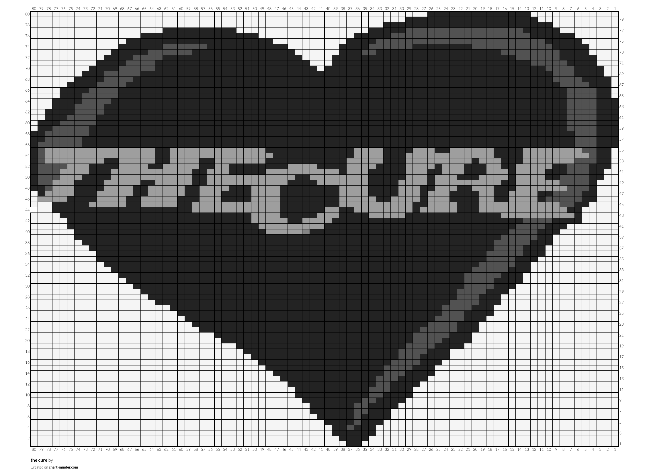 the cure