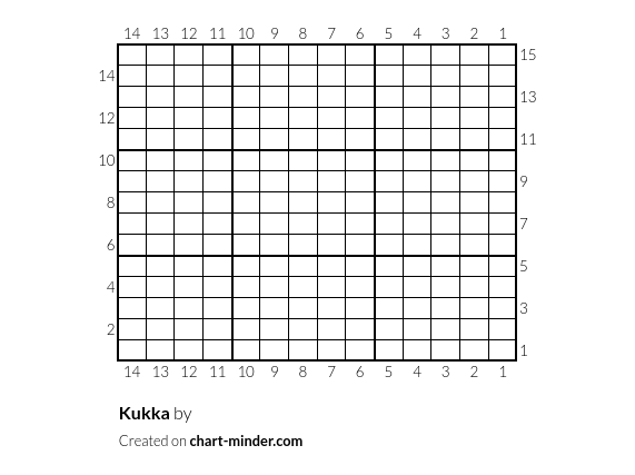 Kukka