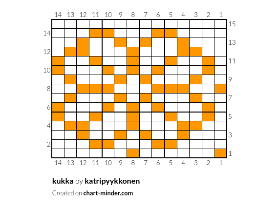 kukka