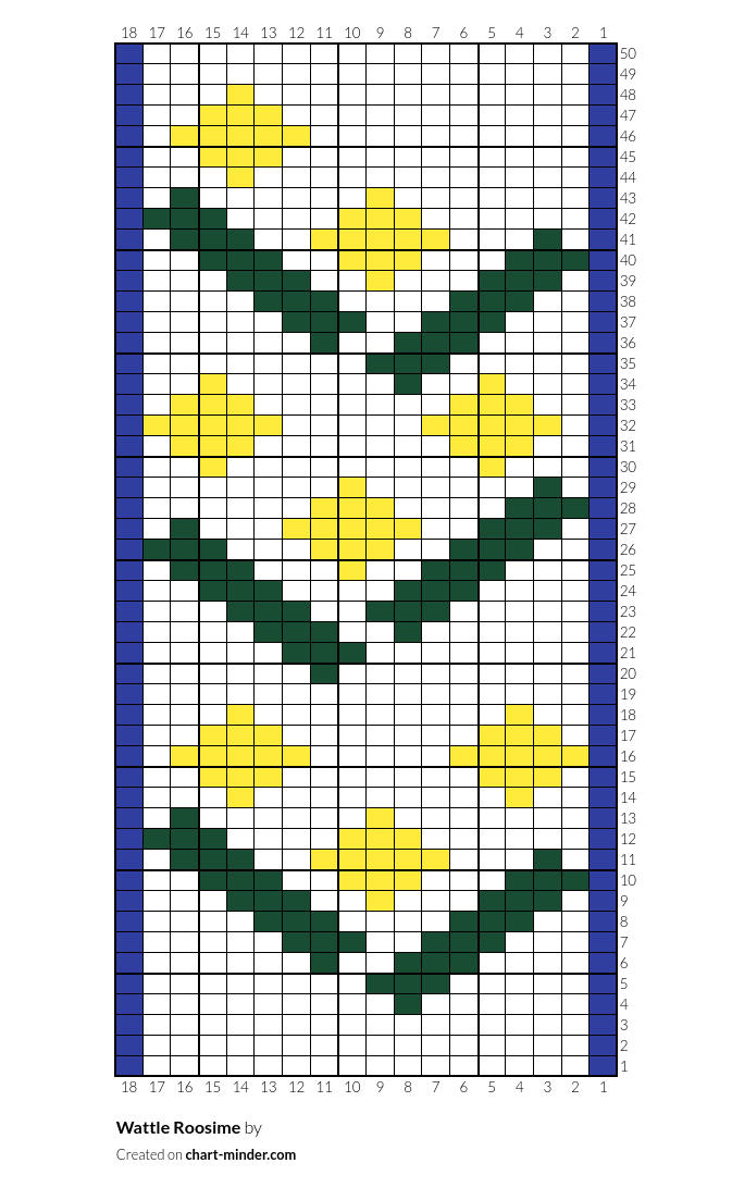 Wattle Roosime