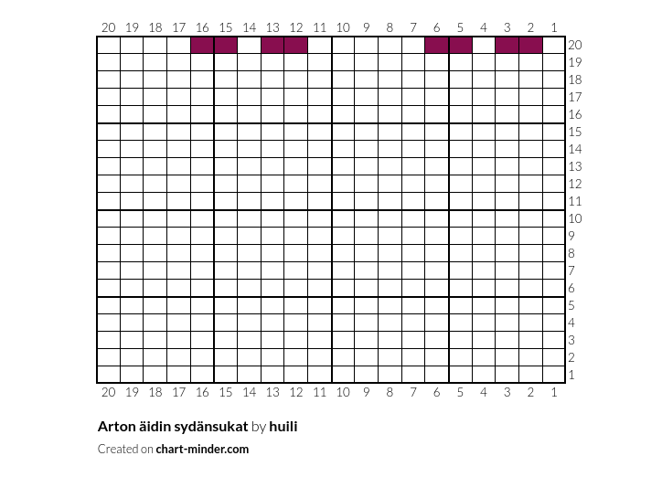 Arton äidin sydänsukat