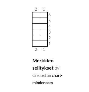 Merkkien selitykset