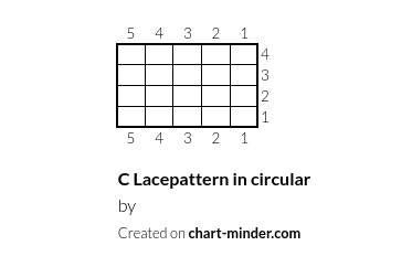 C Lacepattern in circular