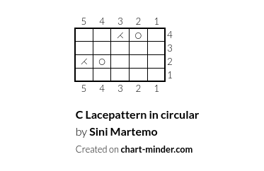 C Lacepattern in circular