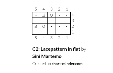 C2: Lacepattern in flat