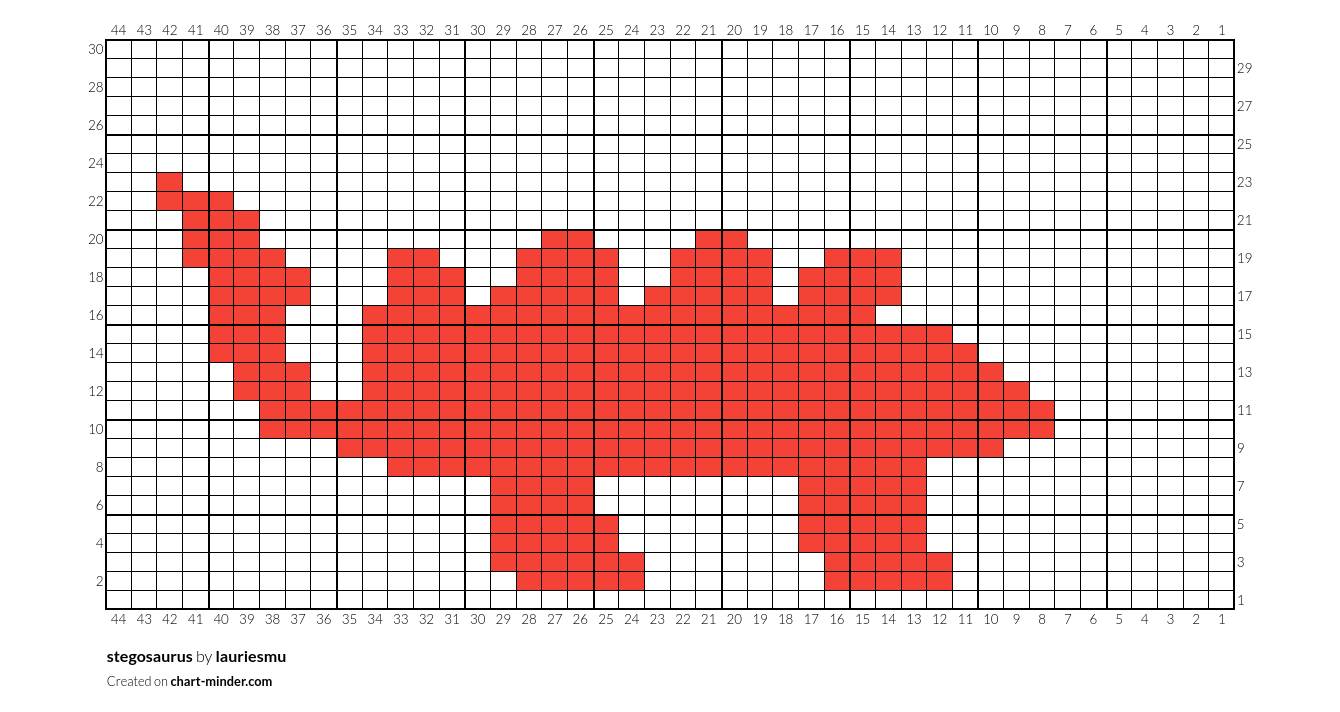 stegosaurus