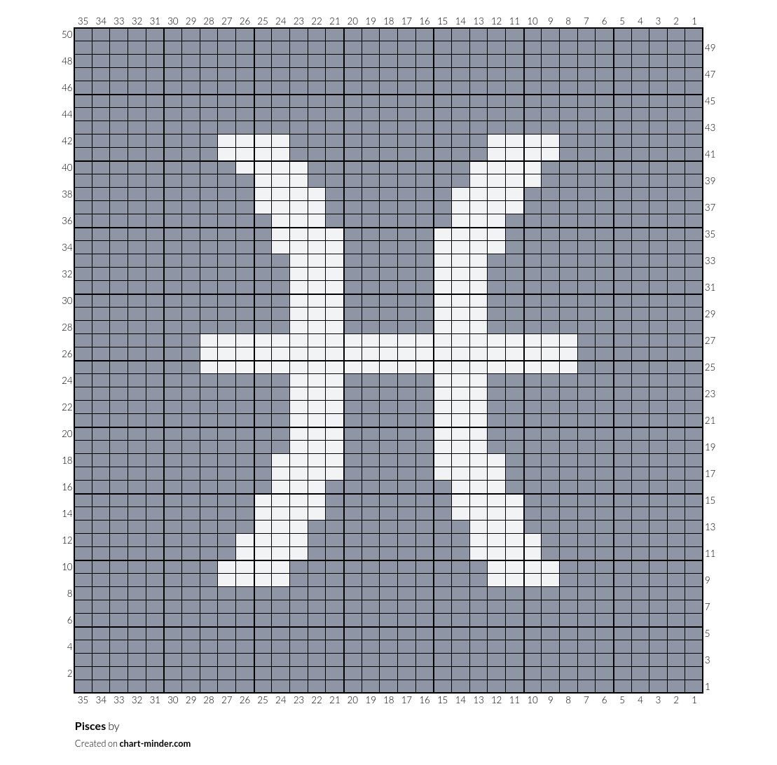 Pisces 