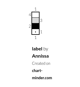label