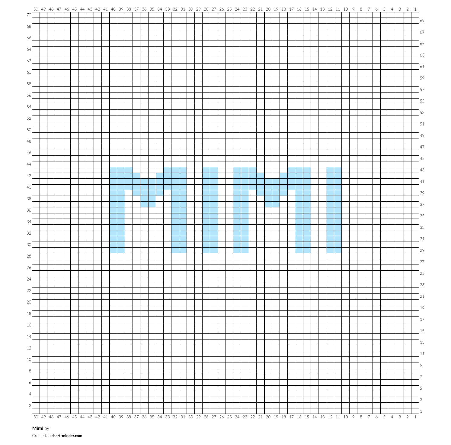 Mimi