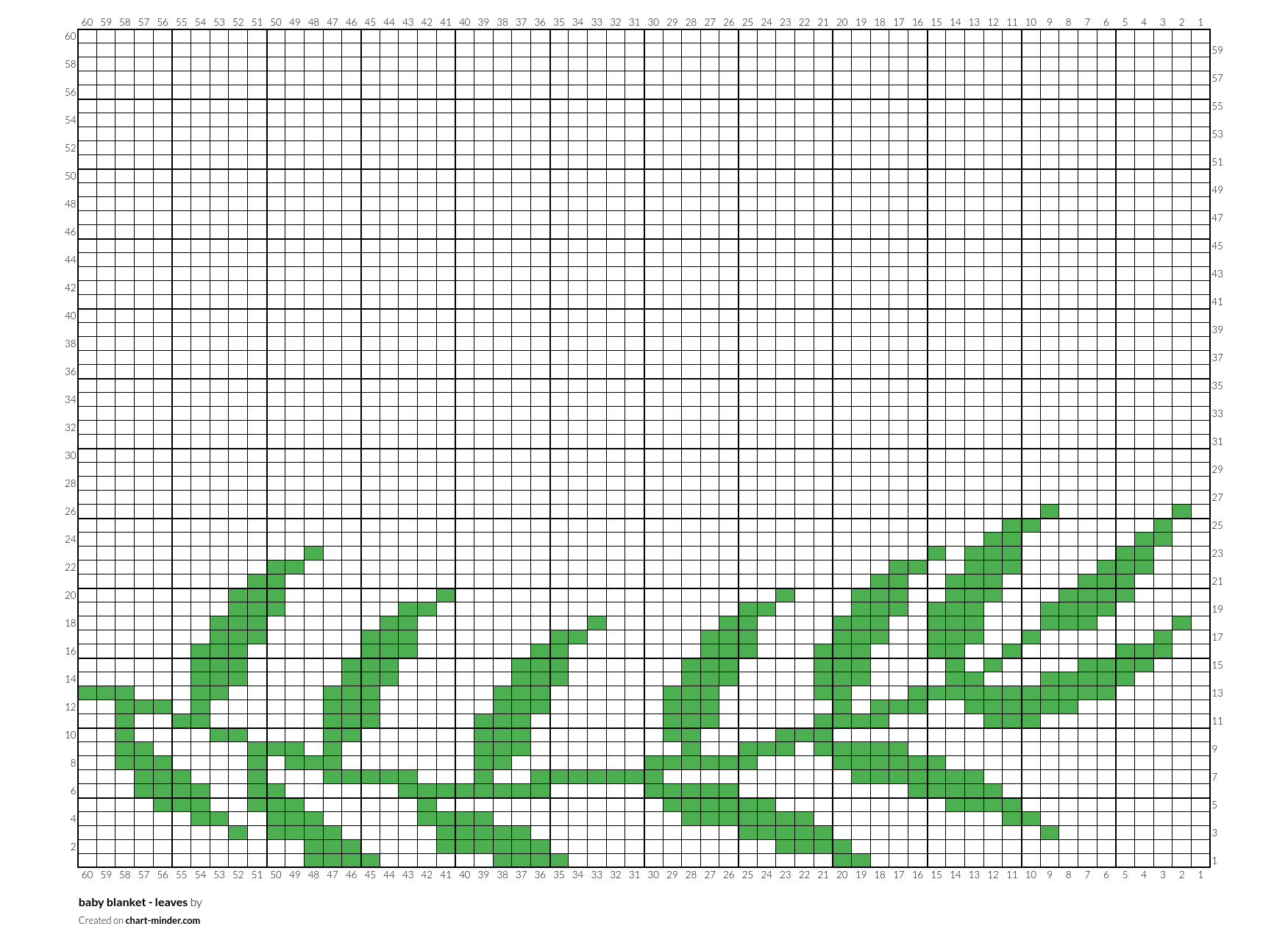 baby blanket - leaves