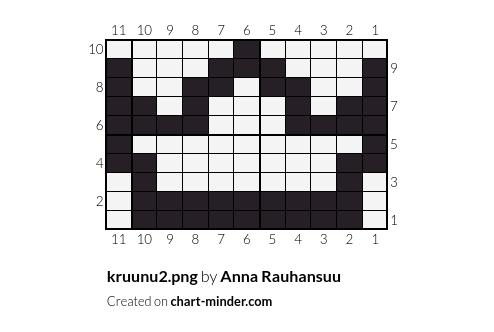 kruunu2.png by Anna Rauhansuu | Chart Minder