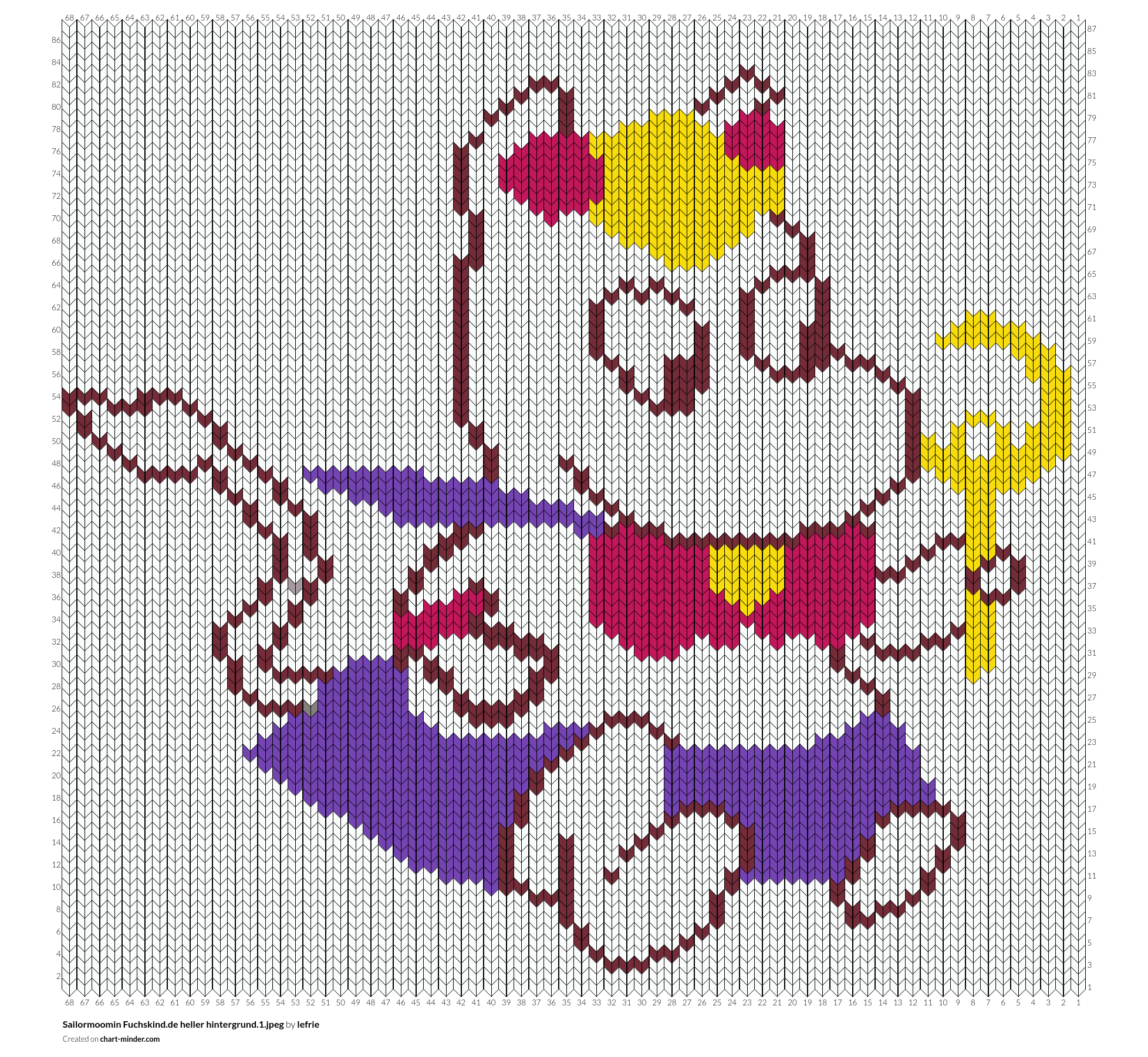 Sailormoomin Fuchskind.de heller hintergrund.1.jpeg