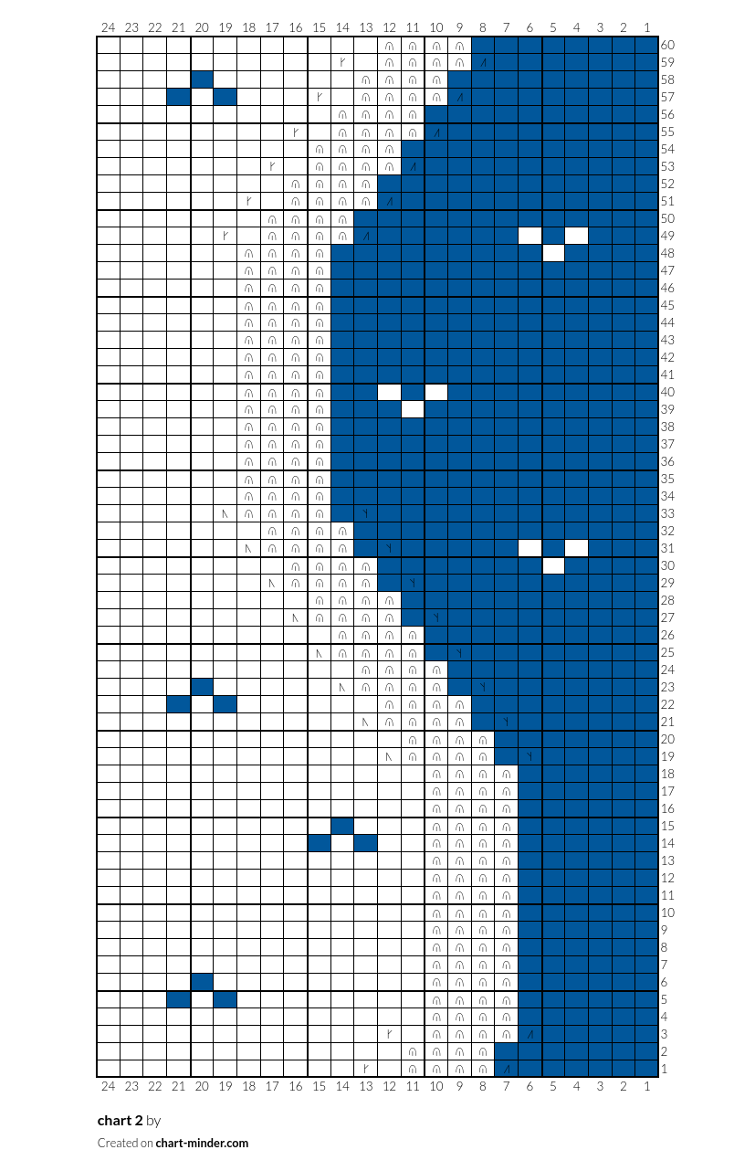 chart 2