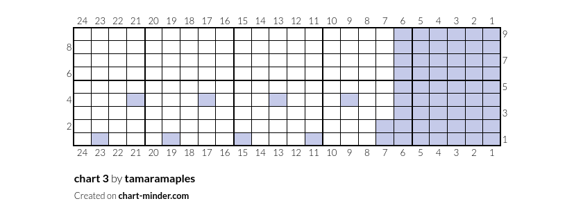 chart 3