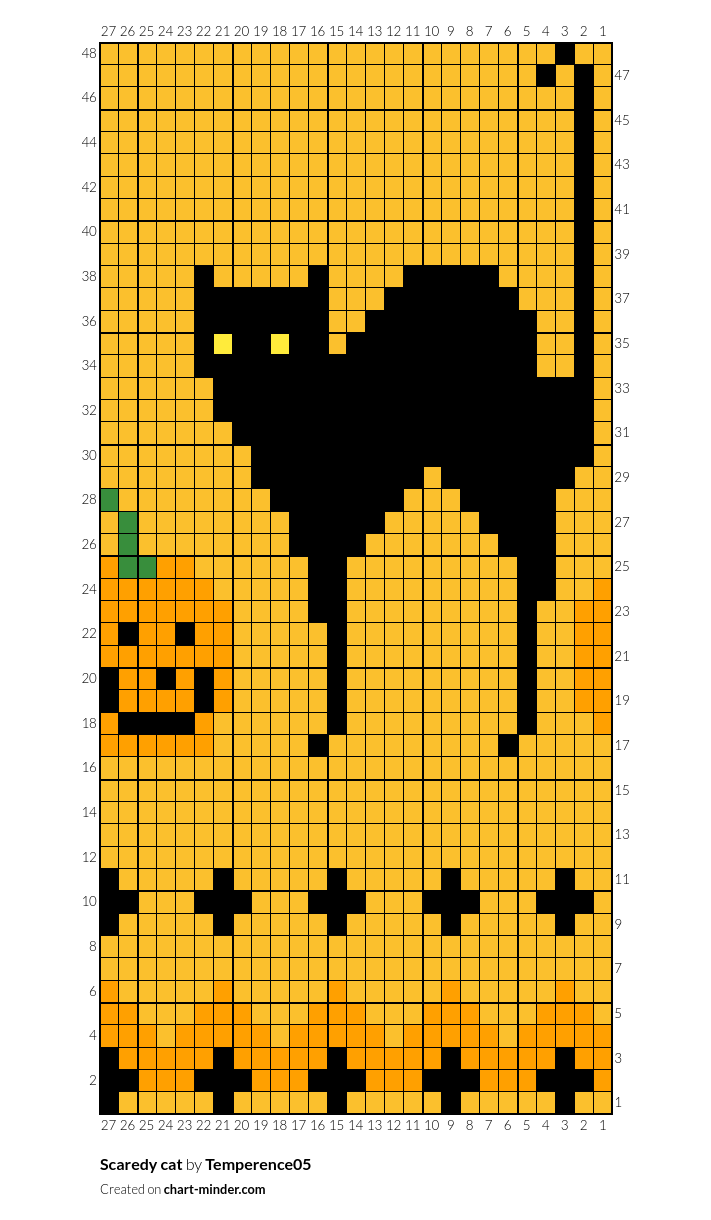 Scaredy cat