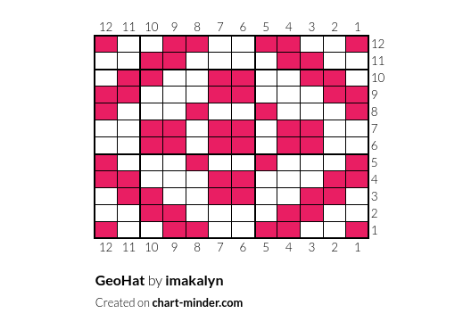 GeoHat