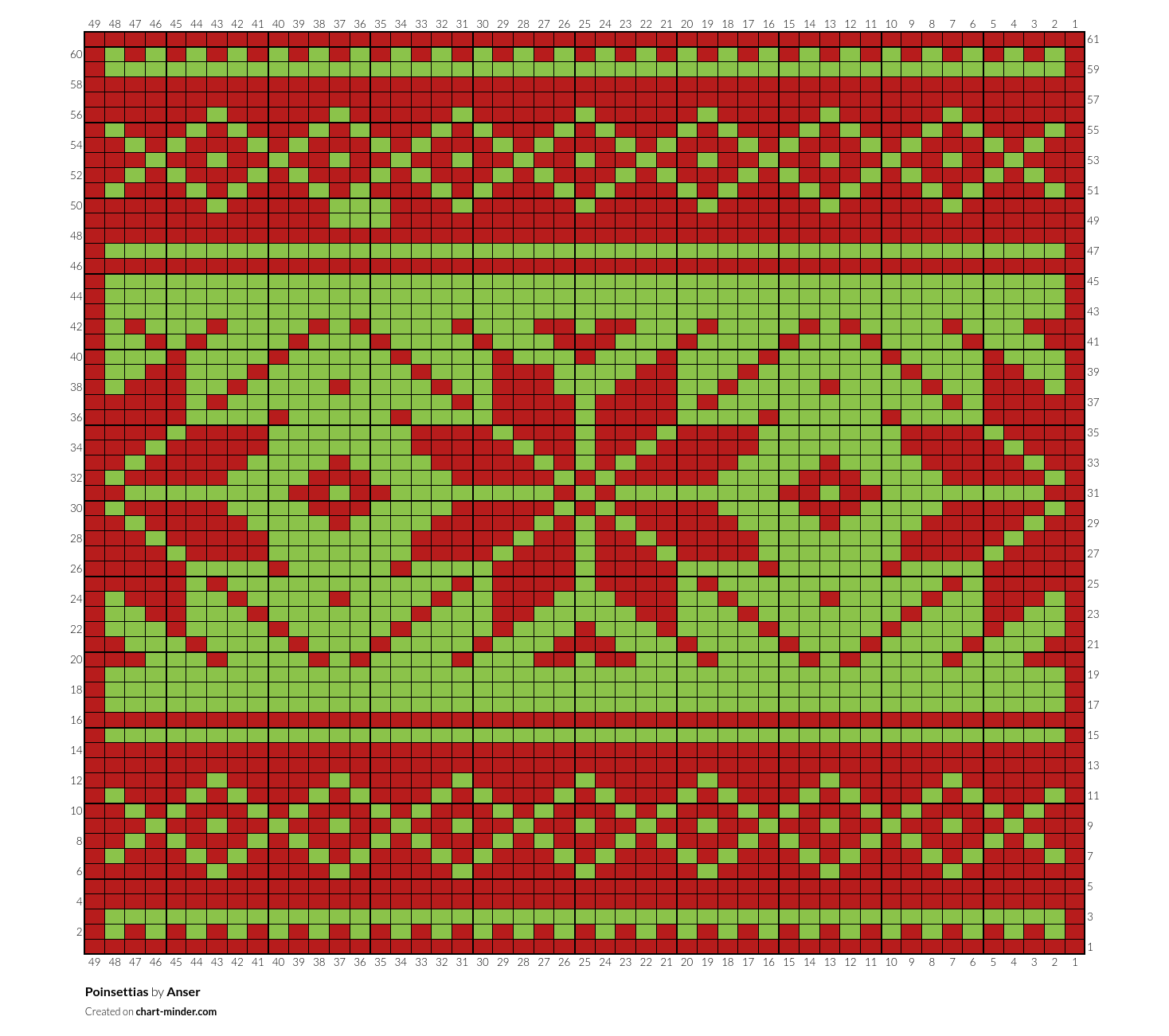 Poinsettias