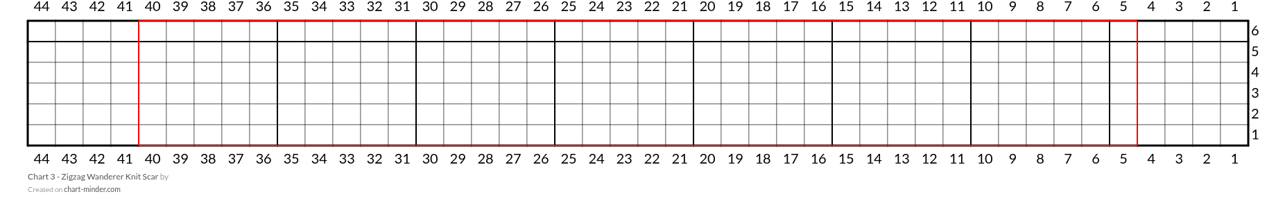 Chart 3 - Zigzag Wanderer Knit Scar
