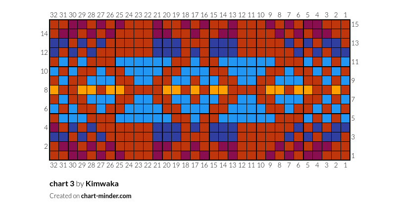 chart 3