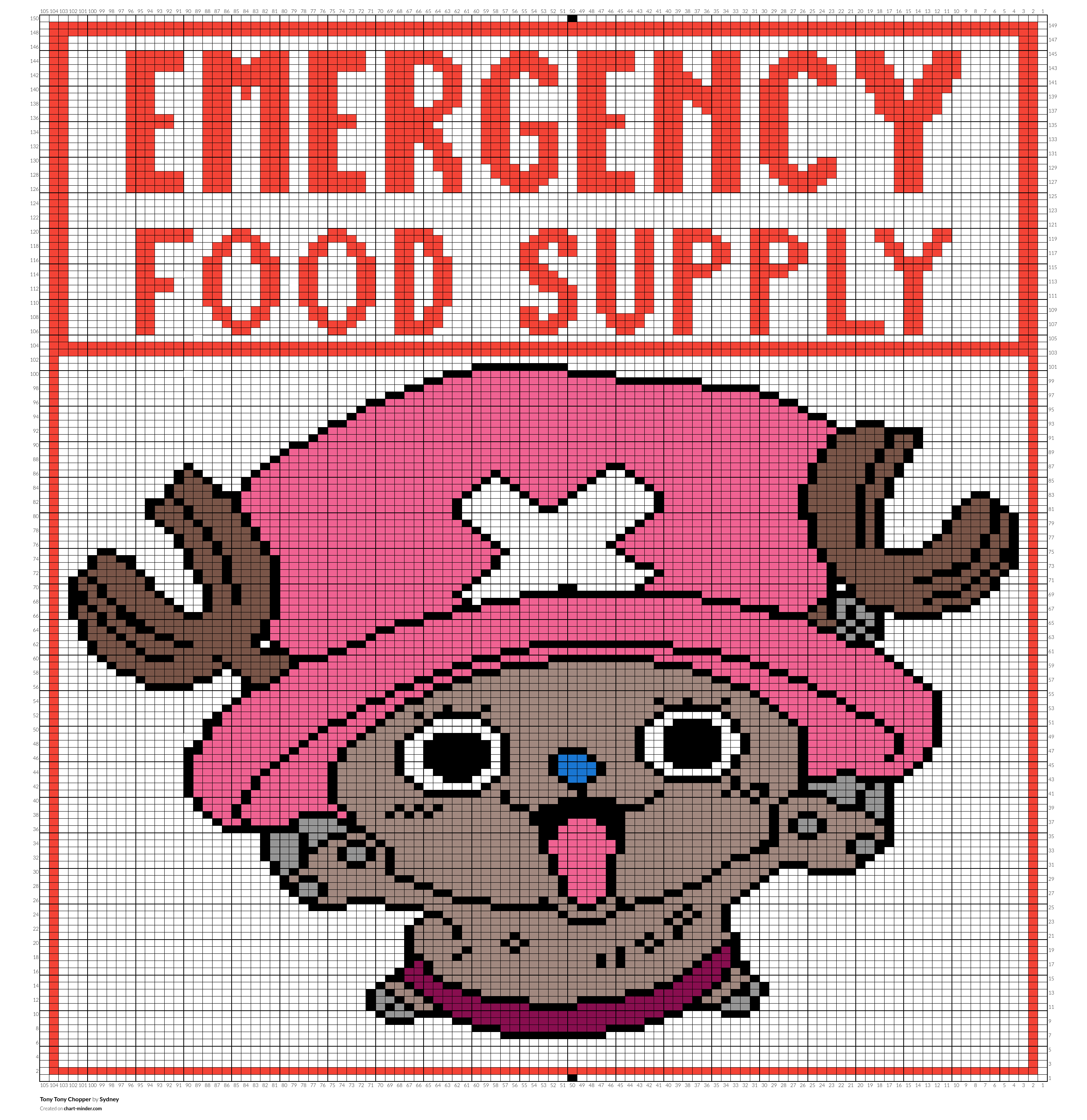 Tony Tony Chopper