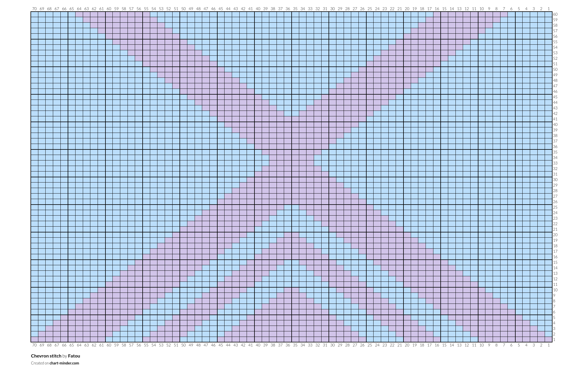 Chevron stitch