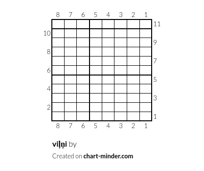 viļņi