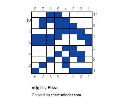 viļņi
