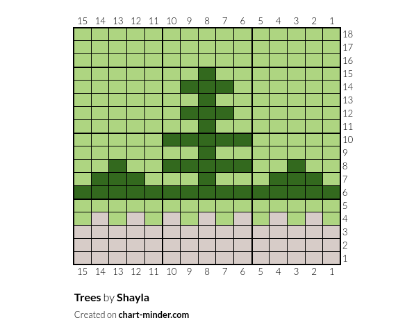 Trees