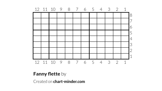 Fanny flette