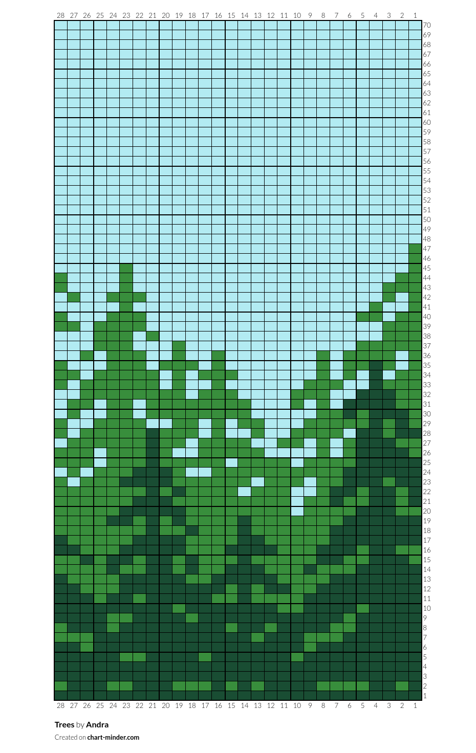 Trees