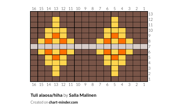 Tuli alaosa/hiha